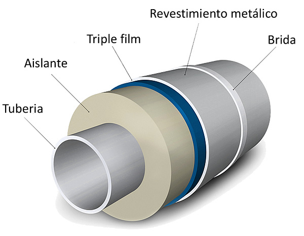 bobina aluminio papel kraft