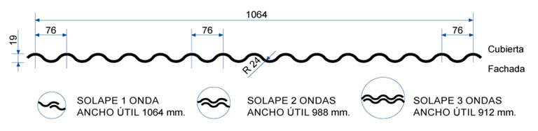 Perfil chapa minionda aluminio 19/76/1064